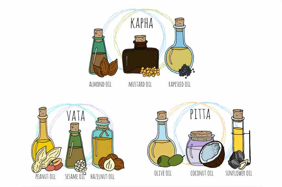Diet & Lifestyle