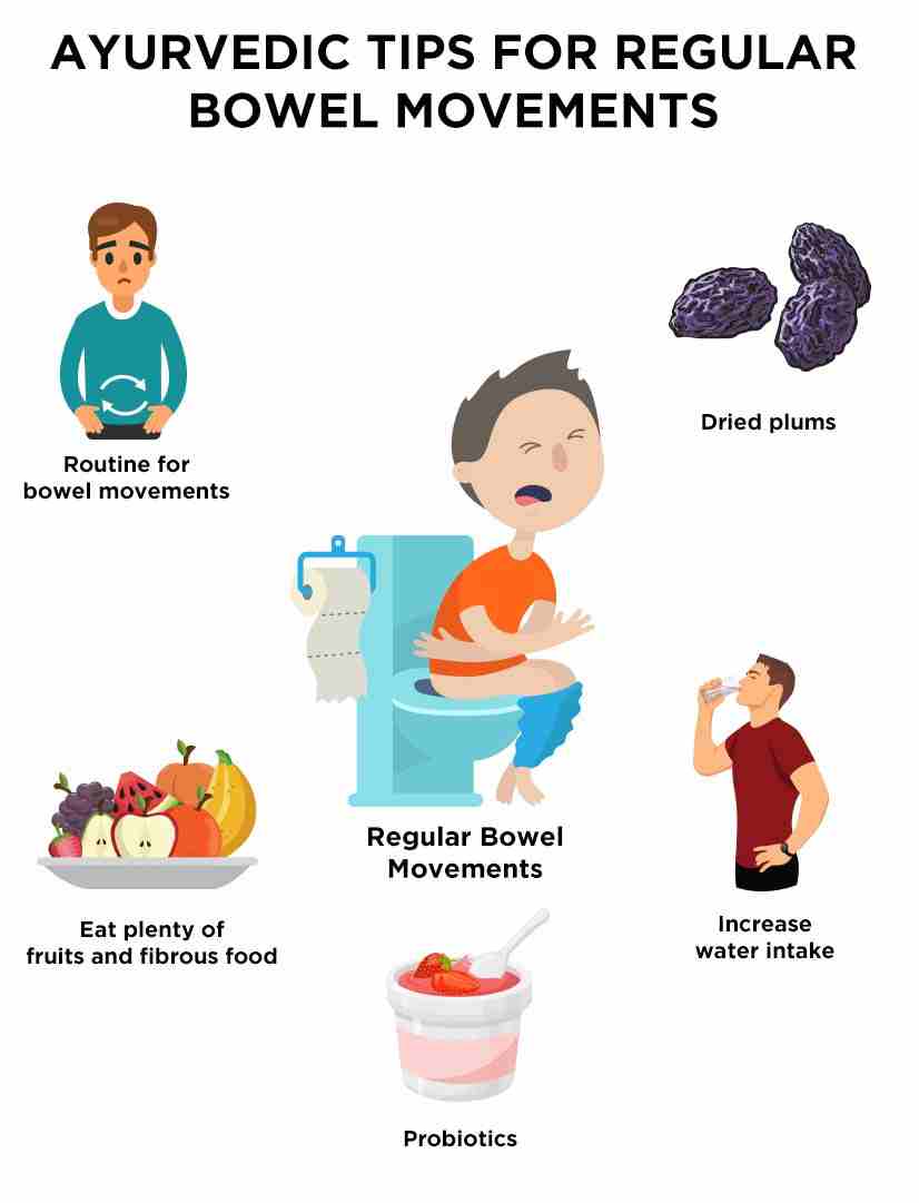 Digestive Health