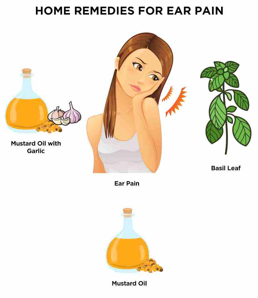 Other Health Problems