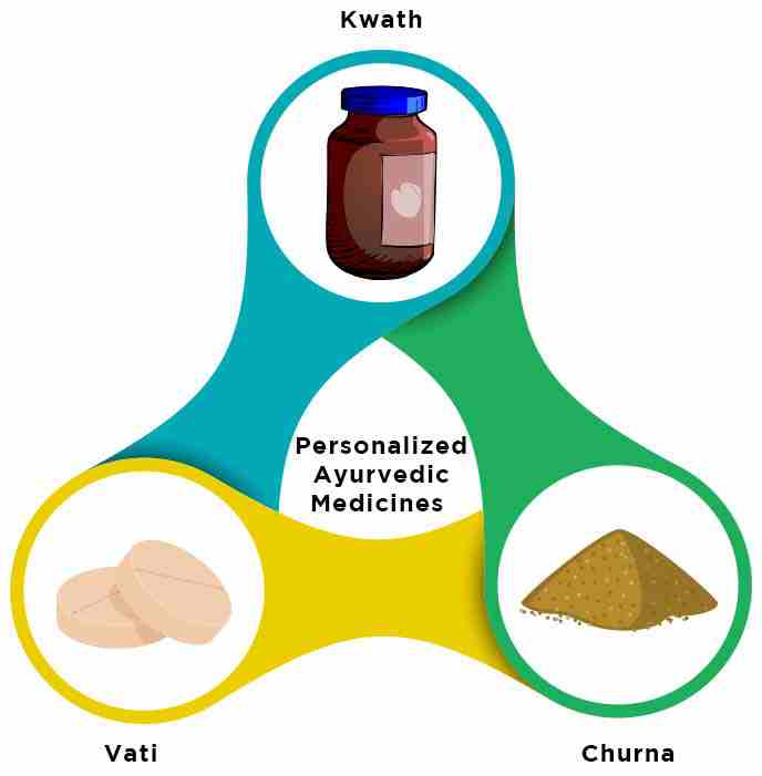 Other Health Problems