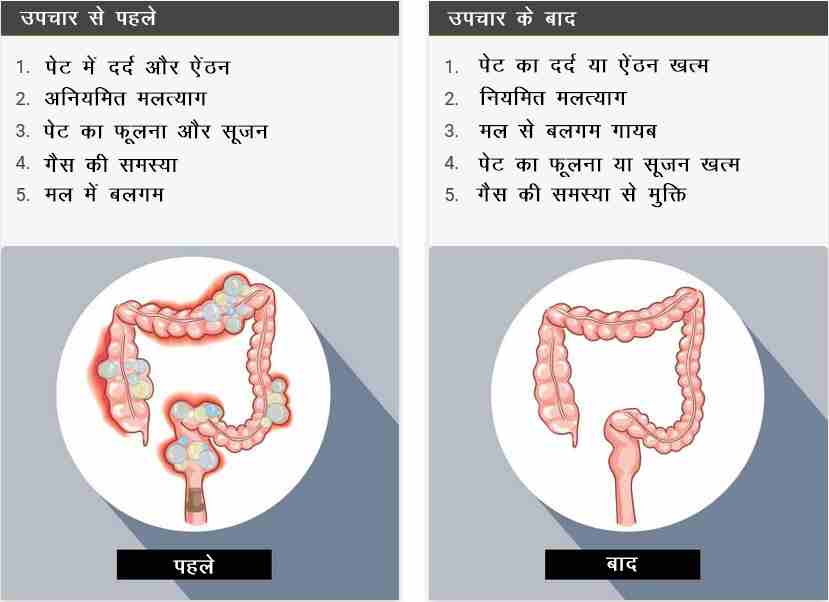 Ayurveda & Well-being