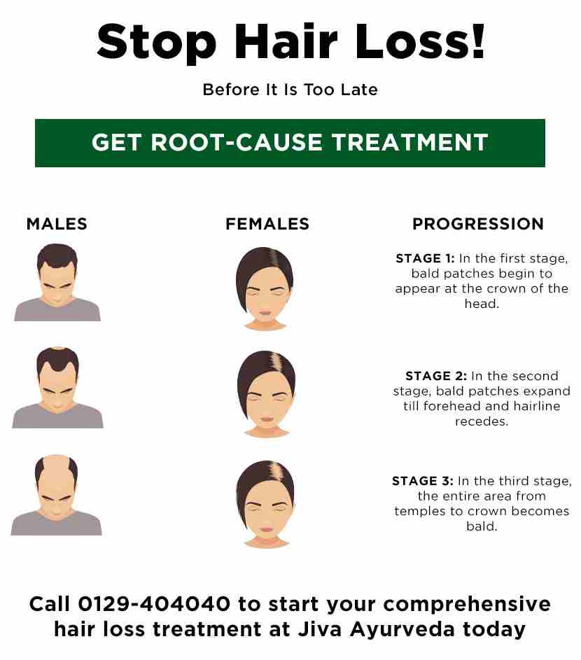 Hair & Skin Care