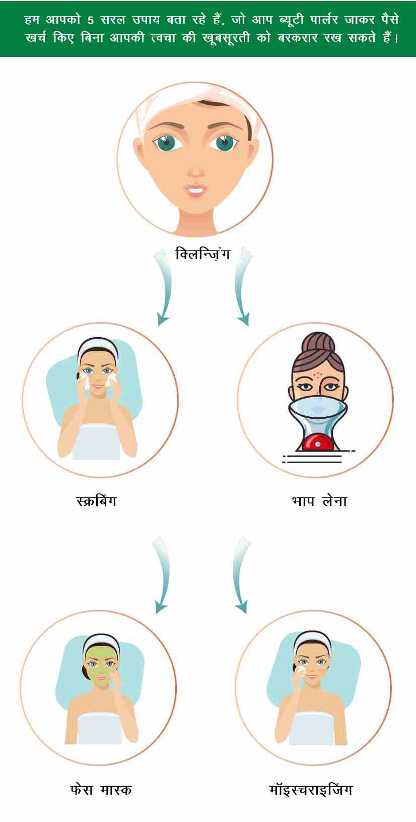 Ayurveda & Well-being
