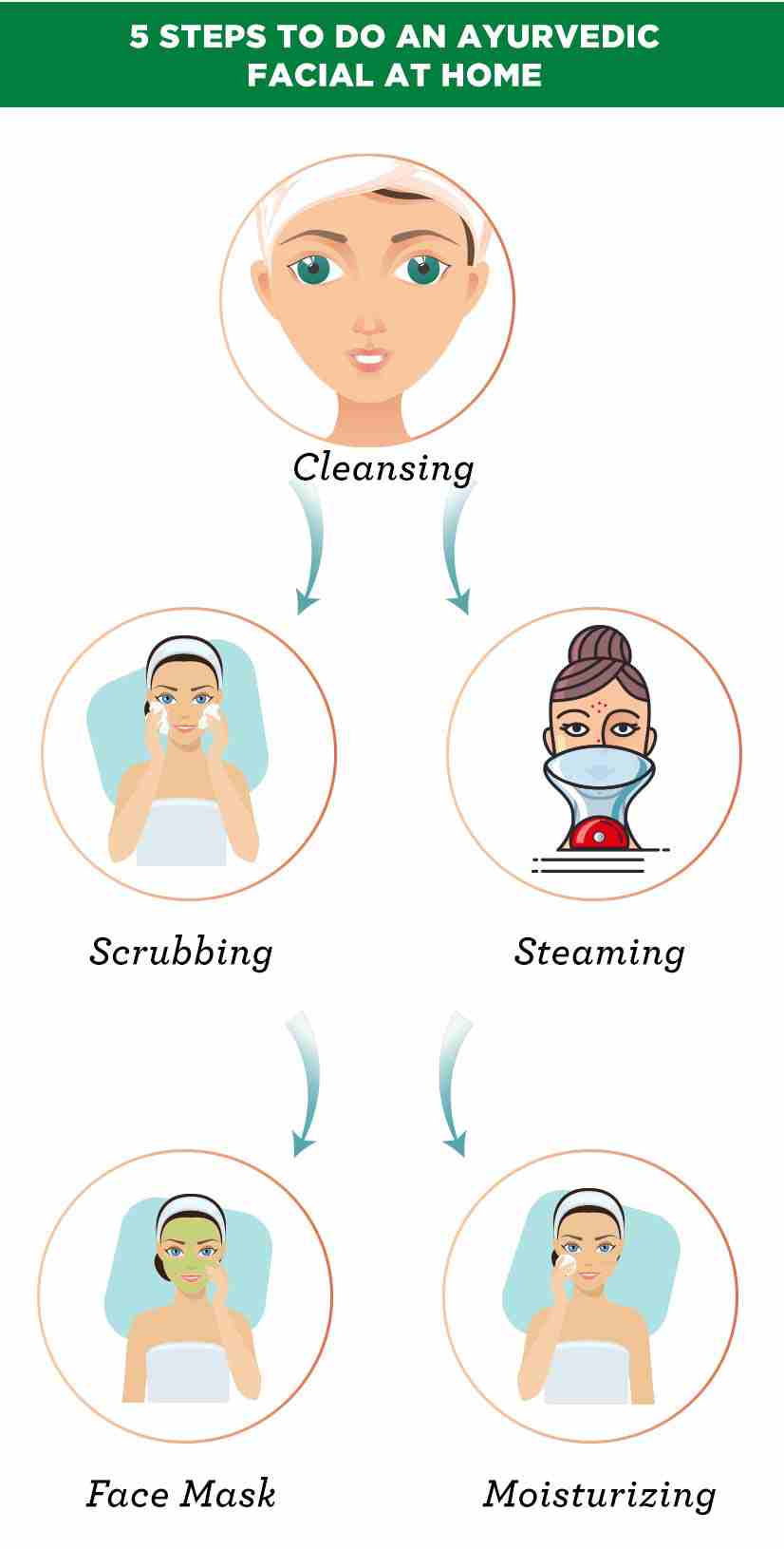 Hair & Skin Care