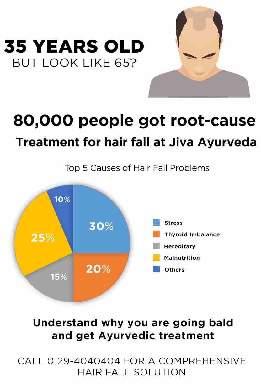 Hair & Skin Care