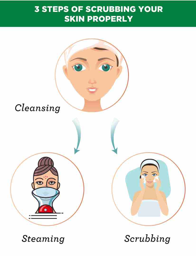 Hair & Skin Care