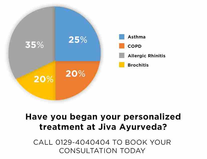 Respiratory Health