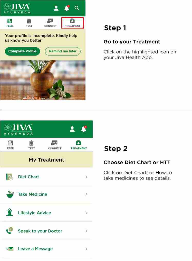 Ayurveda & Well-being