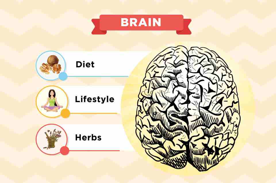 Mental Health