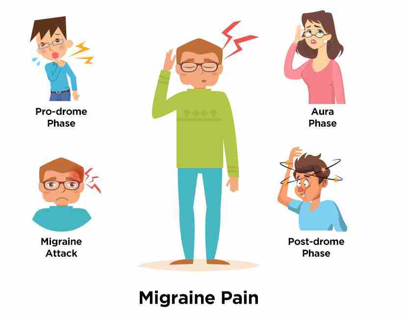 Other Health Problems