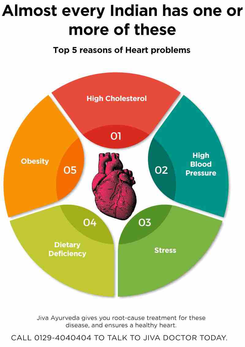 Heart Health