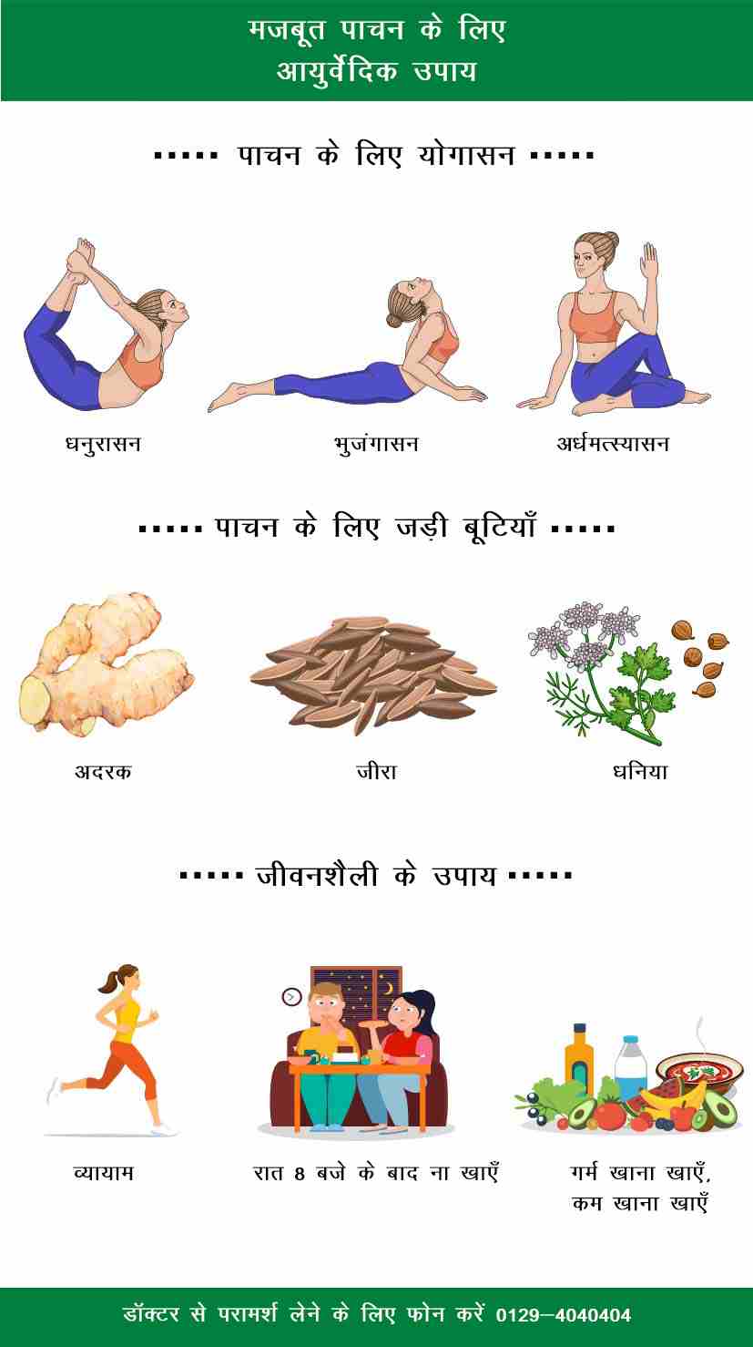 Ayurveda & Well-being