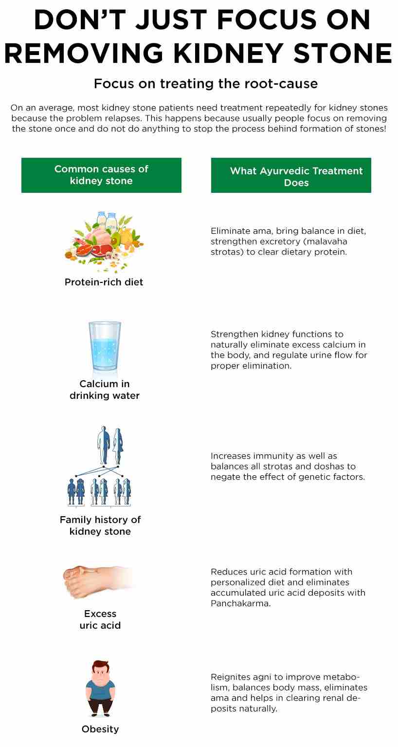 Other Health Problems