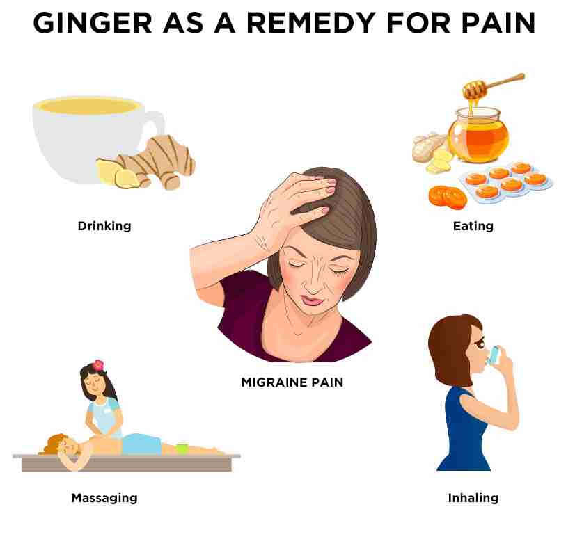 Other Health Problems