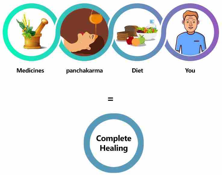 Other Health Problems