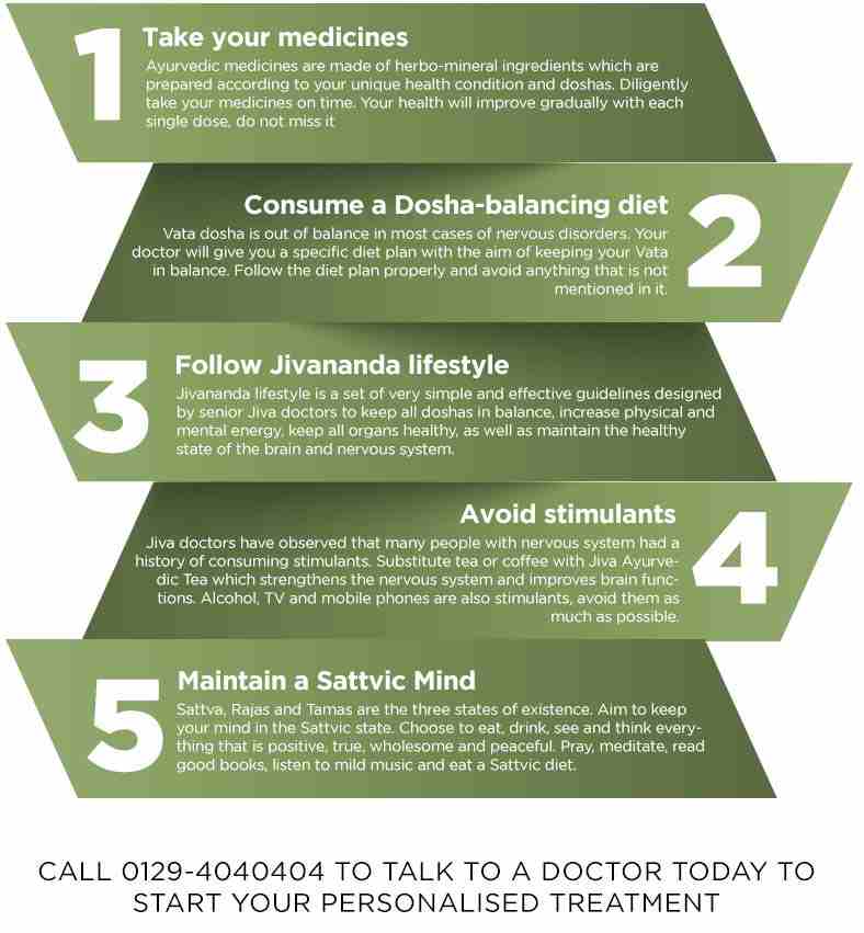 Other Health Problems