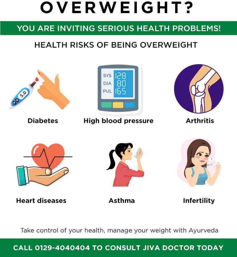 Find Out The Risks of Being Overweight