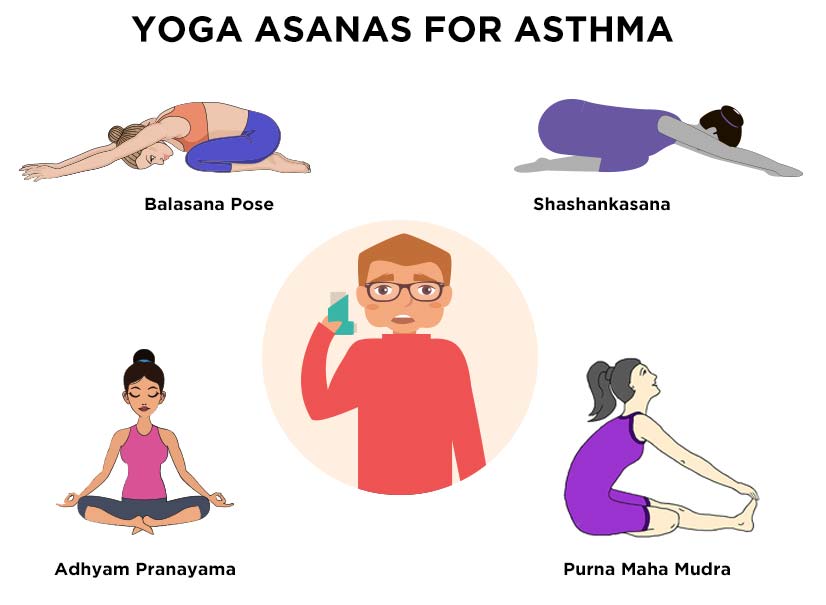 Yoga Asanas for Asthma/Breathing Problem